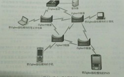 Zigbee技术究竟有何核心价值？