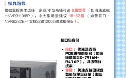 网络硬盘录像机与NVR有何区别？