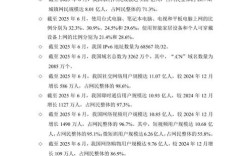 中国网络发展现状如何？