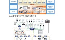 综合网管系统技术条件有哪些核心要求？