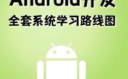Android通信技术有哪些核心实现方式？