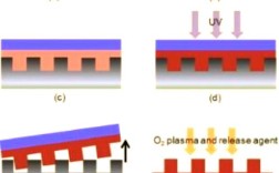 Mate纳米压印技术如何突破应用瓶颈？