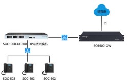 传统电话数据交换如何实现信息传输？