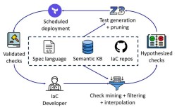 Facebook大数据技术如何驱动精准运营与体验优化？