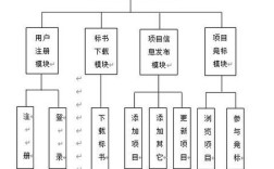 ASP是Web编程技术，但具体如何实现动态网页开发？