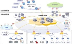 Hybrid App开发技术该如何选择与优化？