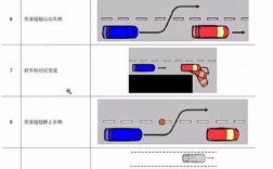 汽车ADAS原理技术如何实现智能驾驶？