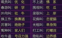 网络语言泛滥，汉语是进化还是退化？