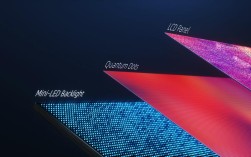TCL量子点显示技术好在哪？