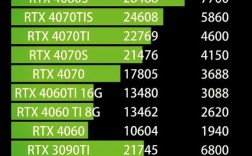 HBM显存如何提升N卡性能？
