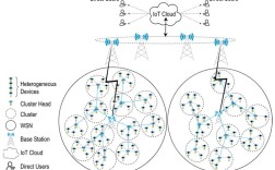 无线传感网络的关键技术