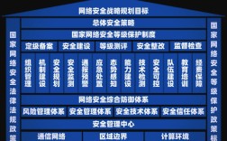 网络安全等级保护制度如何保障国家网络安全？