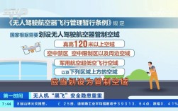 无人机隐患的政策应对