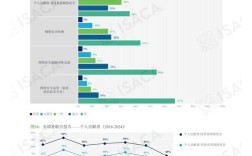 IDC报告，网络安全市场现状与趋势如何？