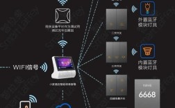 无线设置 访客网络设置