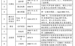 数字技术带来哪些变革？