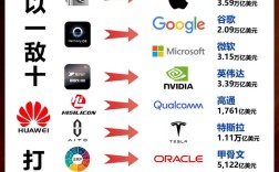 华为哪些核心技术依赖美国？