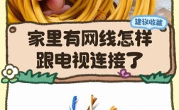 网络电视需要多少兆的宽带