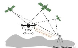 无人机 Wi-Fi定位