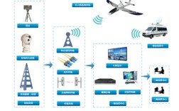 无人机反制系统如何实现信号干扰与捕获？