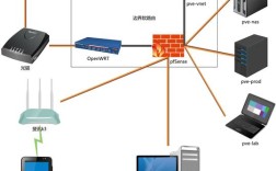 Win8公用网络与家庭网络有何区别？