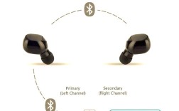 AirPods技术究竟从何而来？