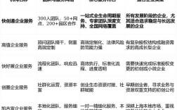 技术入股创业，股权比例怎么定才公平？