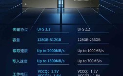 ufs2.1存储技术有何优势？
