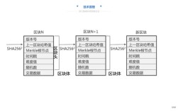 区块链技术如何革新统计方法？