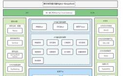 Mobike技术架构的核心是什么？