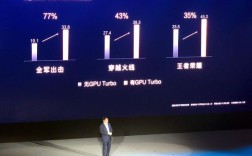 华为GPU Turbo技术如何大幅提升游戏帧率？