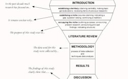 ACI技术详解PDF的核心要点是什么？