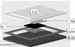iPhone封装技术有何突破？