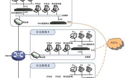 IP电话是哪种技术的应用？