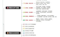计算机网络安全技术分析