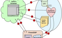 Cookie mapping技术如何实现跨域用户追踪？