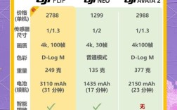 无人机剪辑软件参数如何选？