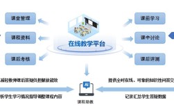 教练技术SMART系统具体指什么？