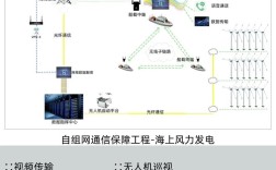 无人机WiFi图传组网如何实现稳定高效传输？
