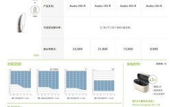 消费级无人机电池比较