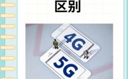 电信4g卡为什么显示3g网络