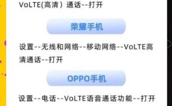 VoLTE编解码技术有哪些关键点？