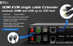 HDBaseT技术传输距离究竟有多远？