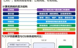 计算机网络由哪些部分组成？