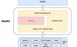 facebook有什么技术