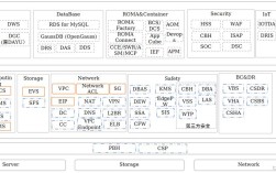 CloudStack技术是什么？核心优势有哪些？
