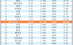 中国无人机主要出口哪些国家？