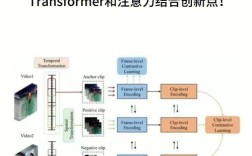 Vipercure技术是什么？如何应用？