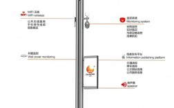 城市智能路灯如何点亮未来？