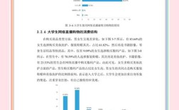 大学生网络消费行为有何特点与趋势？